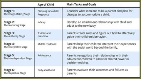 A Guide For Aspiring Stage Parents
