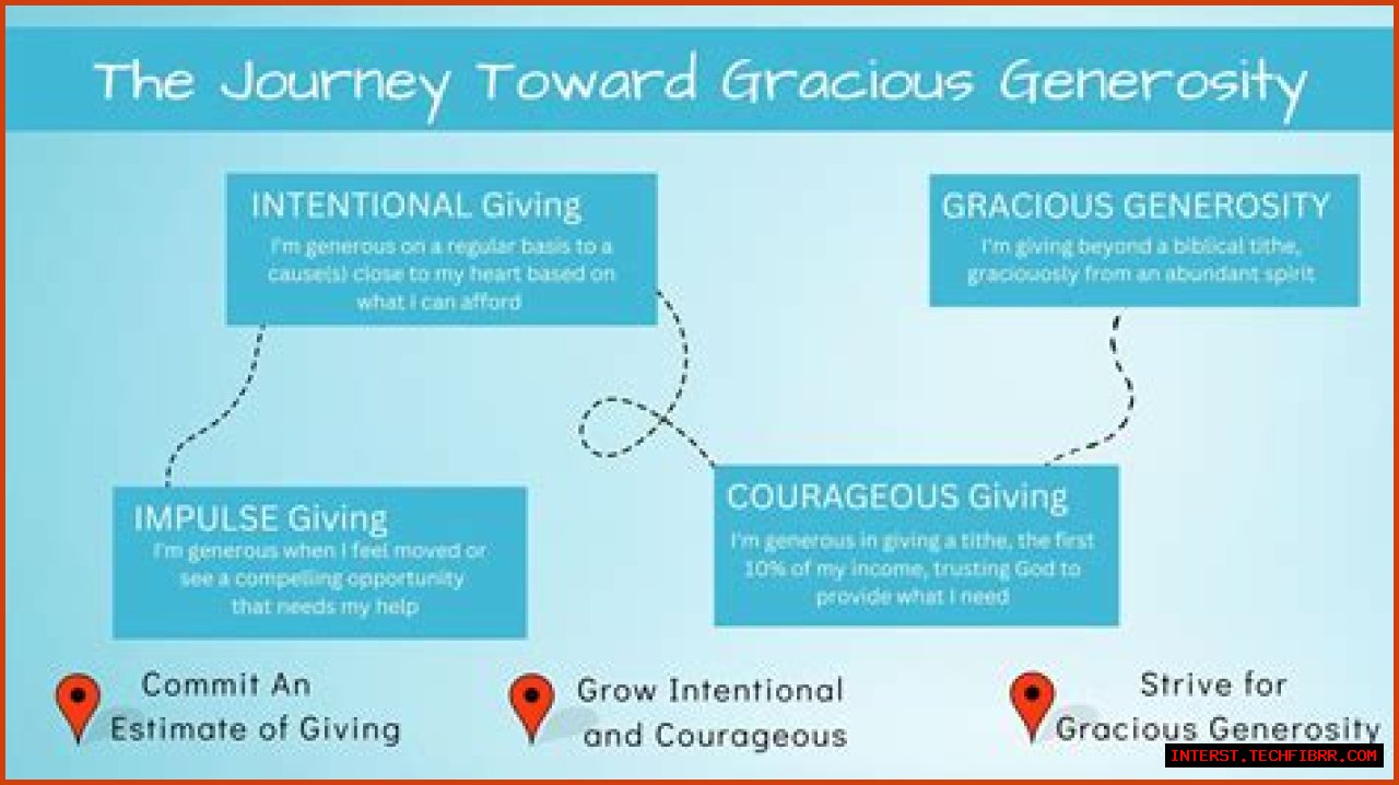 A Journey Of Generosity And Impact