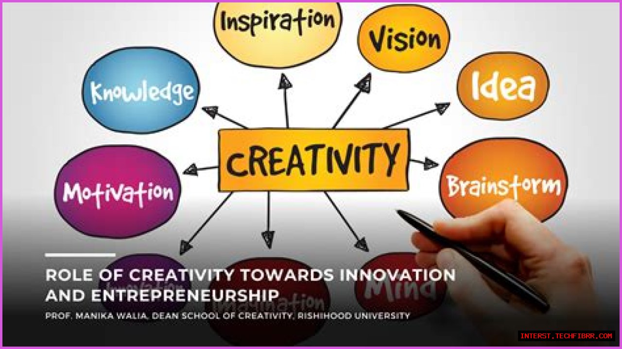 A Journey Of Innovation And Inspiration