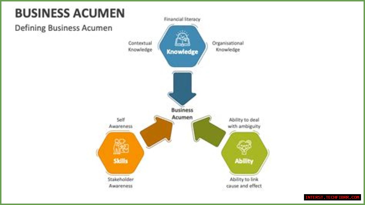 A Journey Of Success And Financial Acumen